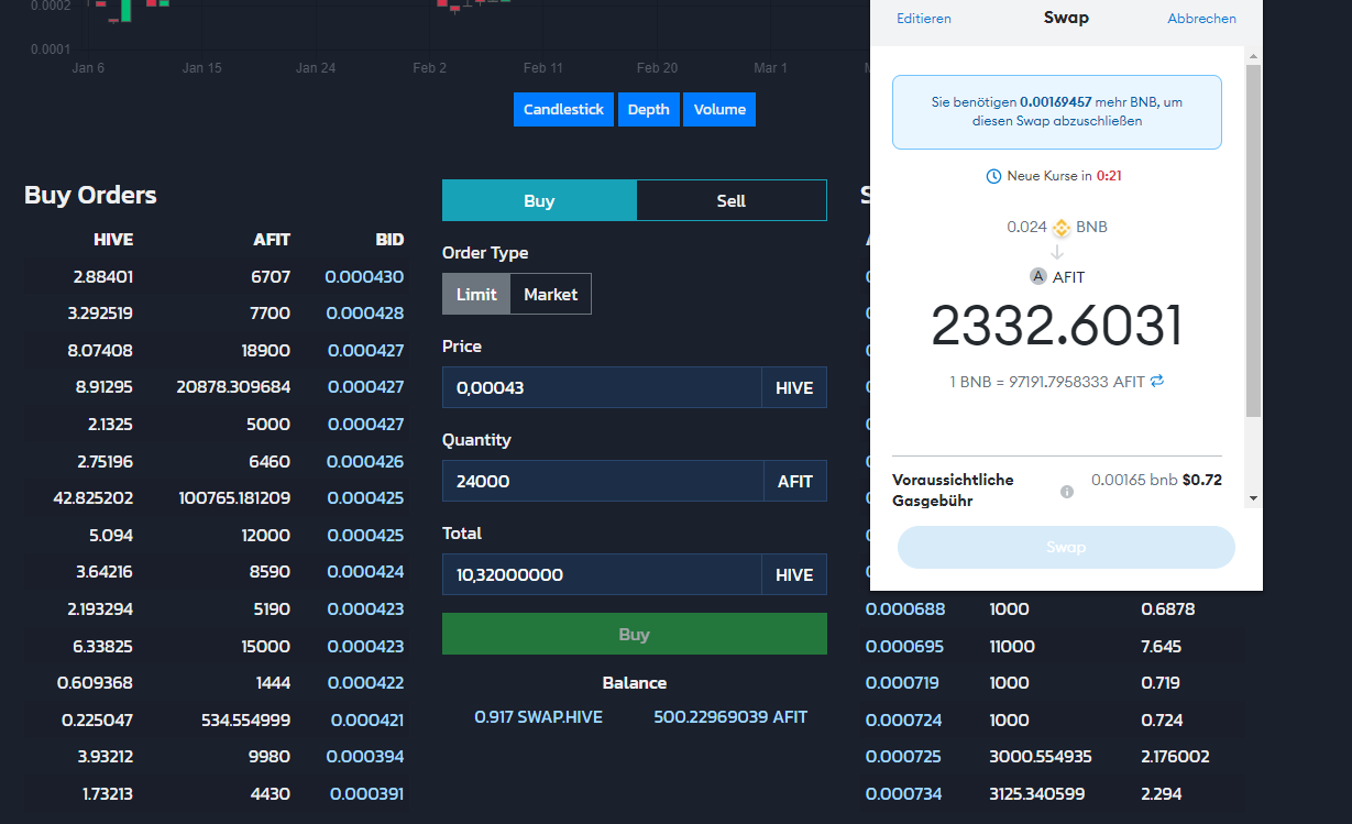 2022-04-05 at…
My storm and stress period! / Meine Sturm- und Drangzeiten! 4 Hello friends of memory! Once you get a taste for it, you also notice that you could wear a different jacket than the green parka that you have been wearing every day for 3 years, right? I noticed it and also my fingernails did not look so good. Remnants of puberty pimples began to disturb at once, while they were not noticed at all before. It became stressful where before there was always enough time and you…
Do I have thinking error??? / Habe ich einen Denkfehler??? Hello everyone. Today I wanted to do a swap on MetaMask. I wanted to swap about 10§ BnB into Afit tokens. Now I noticed that for 10 Hive (rate currently $1.00) I get about 24000 Afit. When I do the swap I get at Metamask 2332.xxx Look at the picture once: ![2022-04-06 at 12-56-55.png