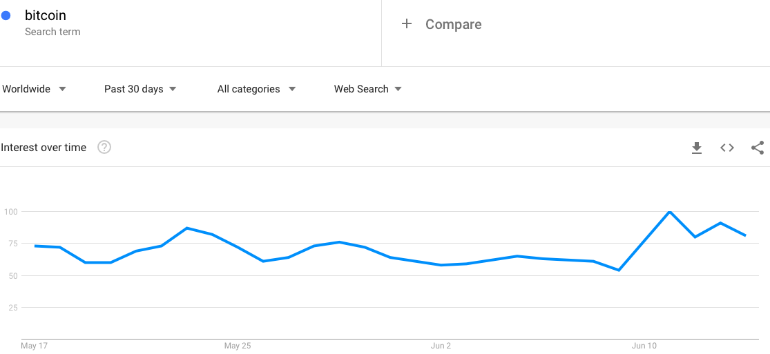 bitcoin searches.png