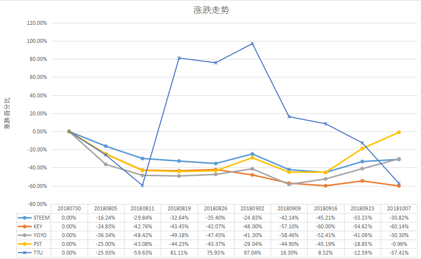 03流通市值涨跌走势.png