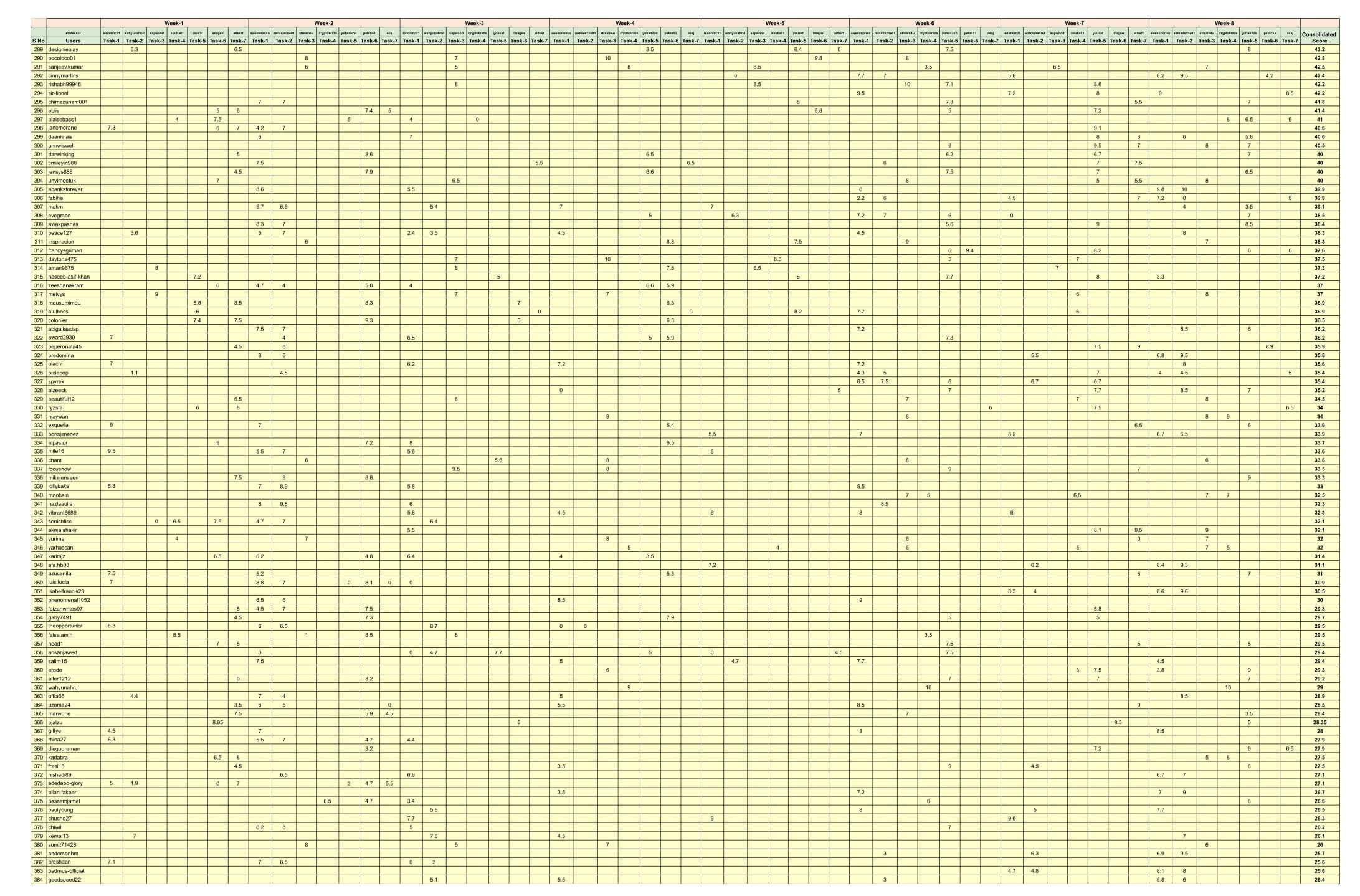 Consolidated Score-4.jpg