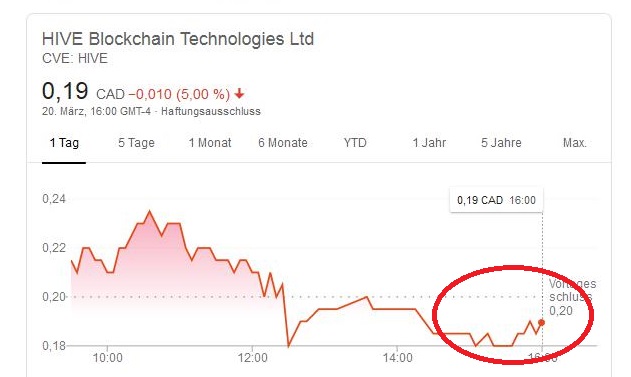 Blockchain Aktien Blockchain Aktien