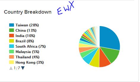 Nov6EWXMix.JPG