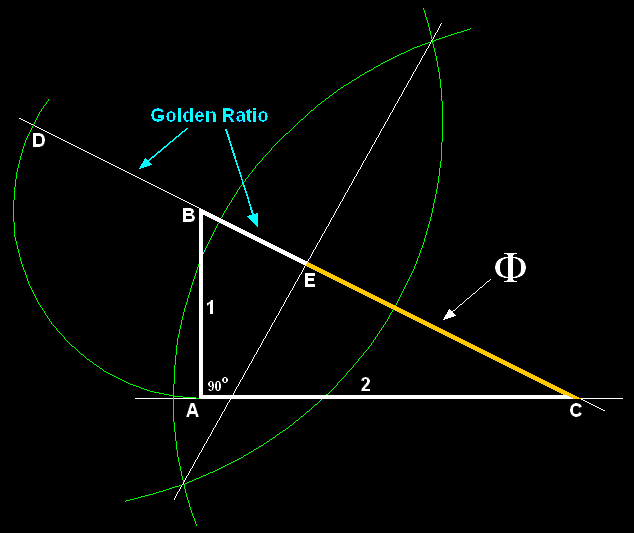 phi-formula-graphic.gif