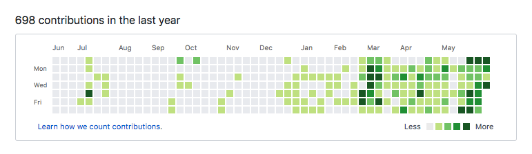 Screen Shot 2018-06-13 at 23.33.17.png