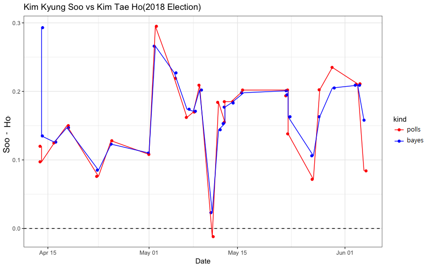 8. 2018_kyungnam_prior_party_info_weight_recent.png