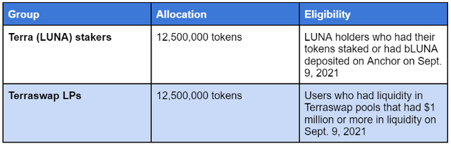 tefi airdrop.png