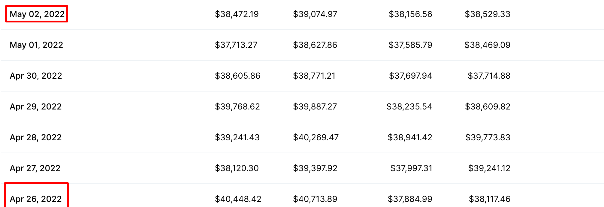 coinmarketcap-bitcoin-26Apr-May2-.png