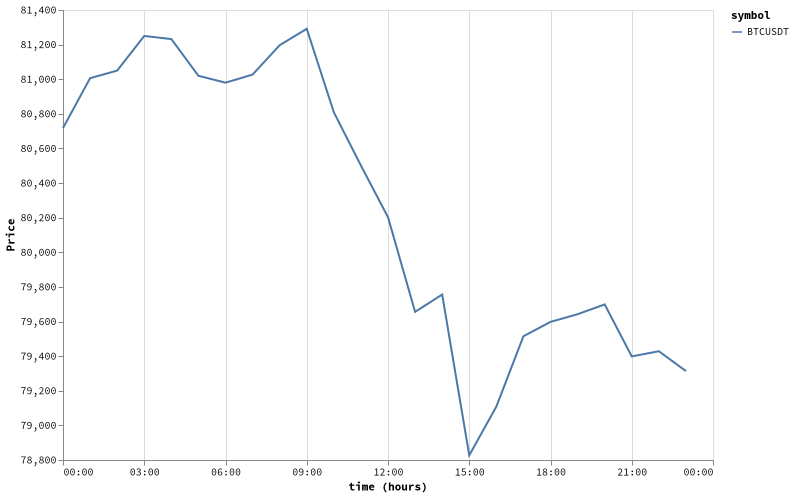 bitprice_20260513.png