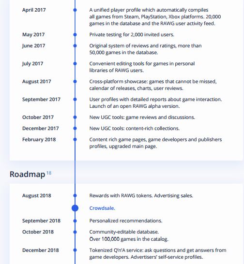 Rawg roadmap.JPG
