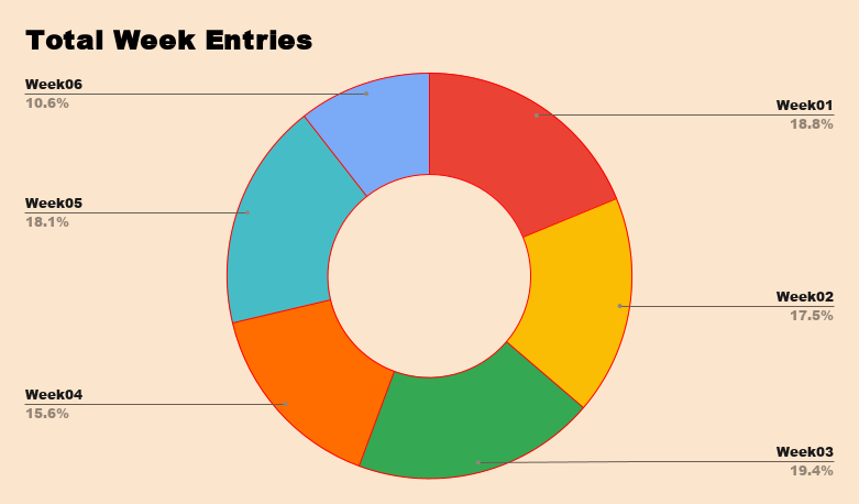 Total Week Entries.png