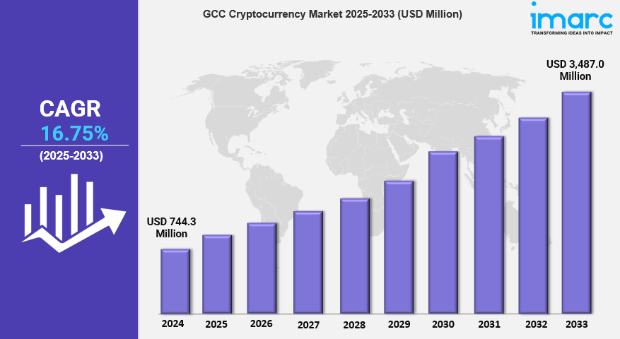 GCC Cryptocurrency Market.png