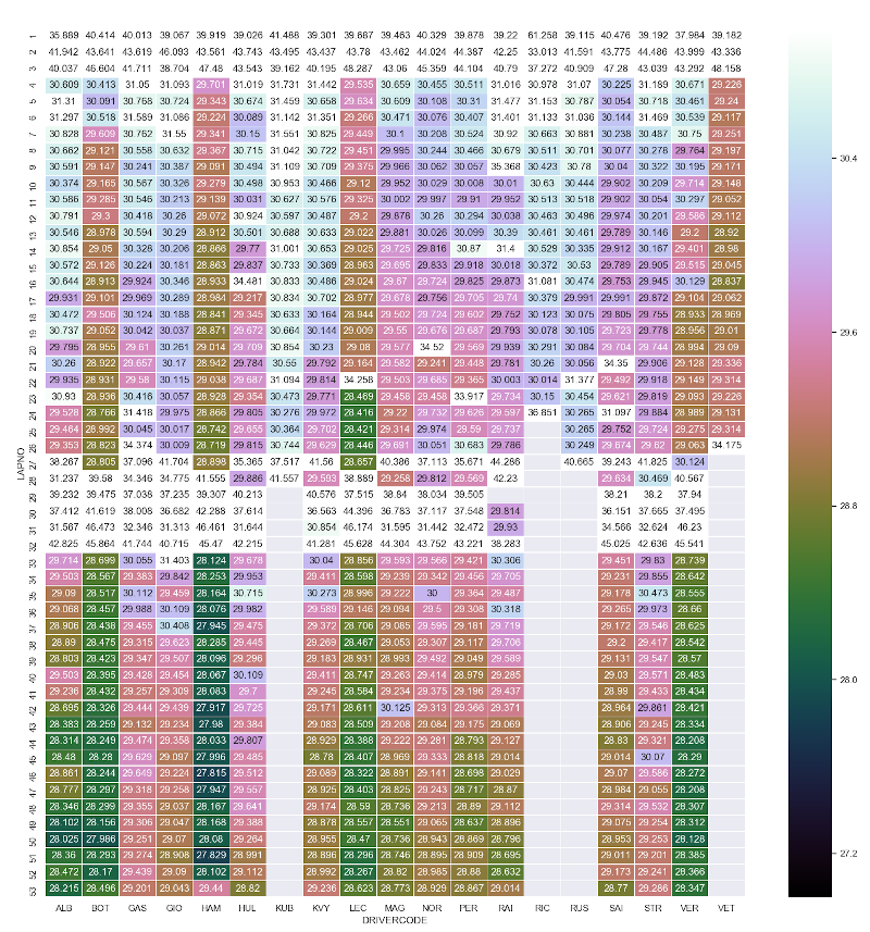 16-Russia_MainRace_S3.png