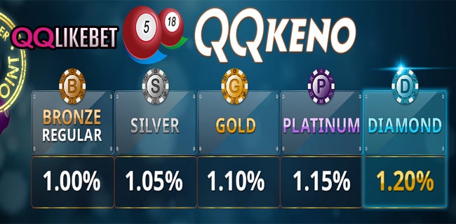 QQLIKEBET BONUS FREEBET & DAFTAR QQLIKEBET LINK ALTERNATIF QQLIKEBET.jpg