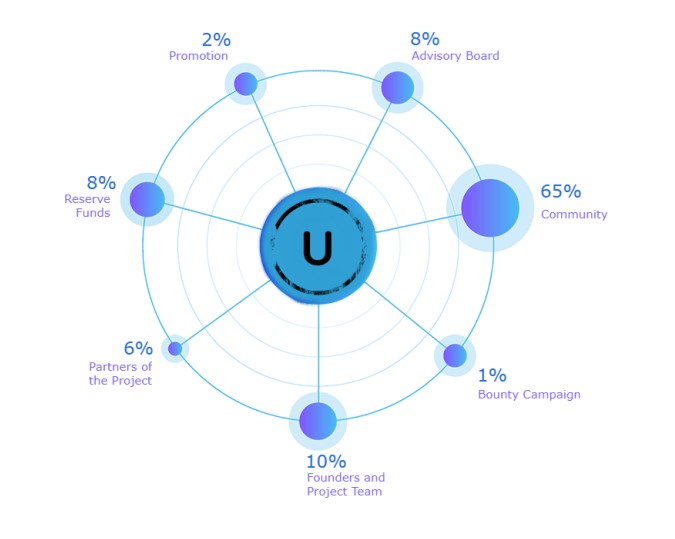 Uchit distribusi Token.jpg