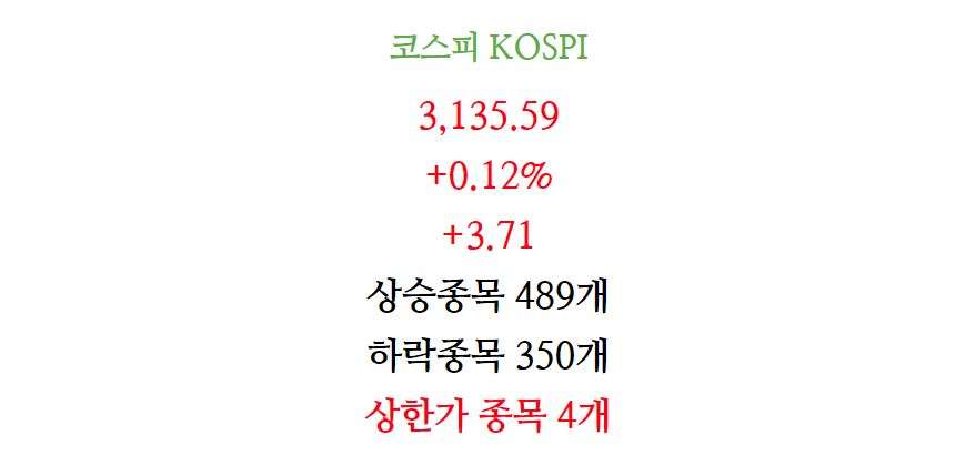 4월12일 주식 증시 마감 차트(코스피)2.png