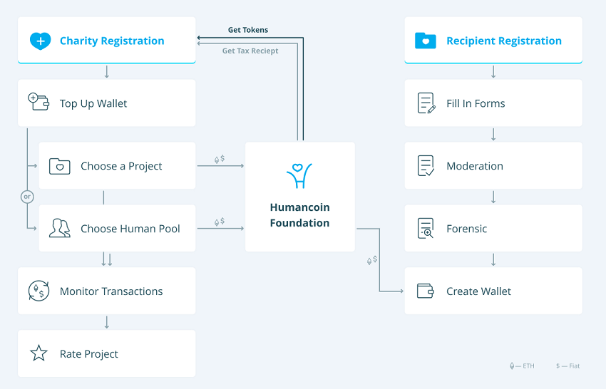 Humancoin Platform.png