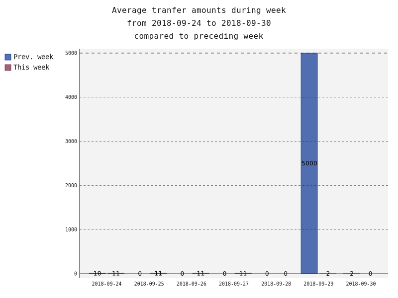 averageAmounts.png