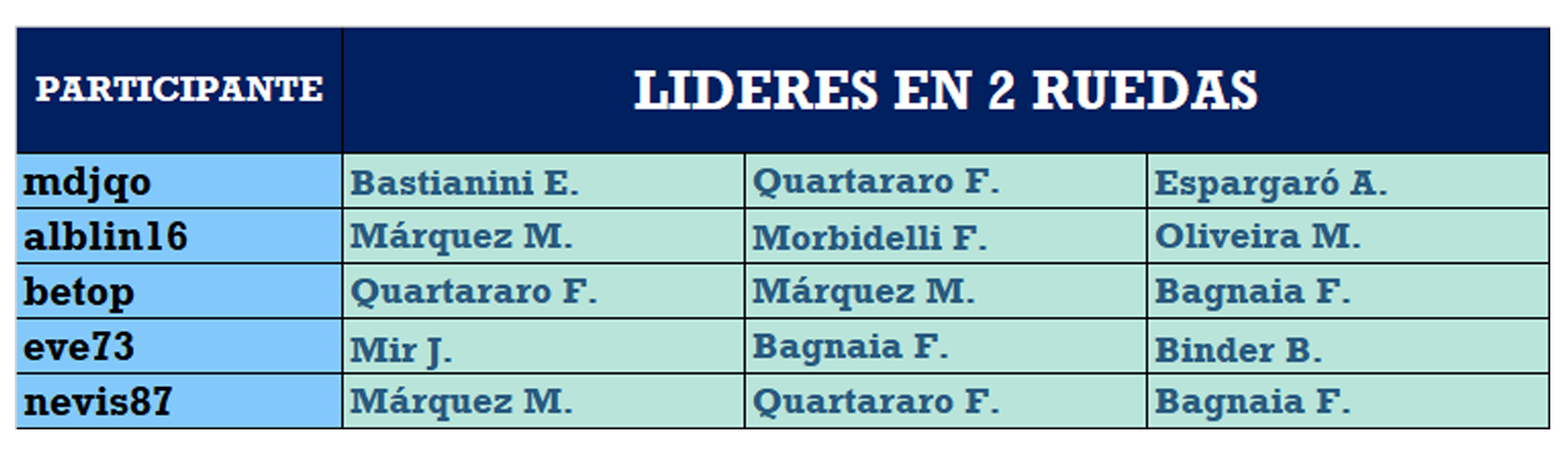 parti qatar motogp.png