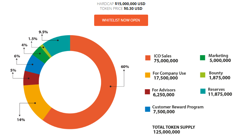 eharvesttokendistribution.png