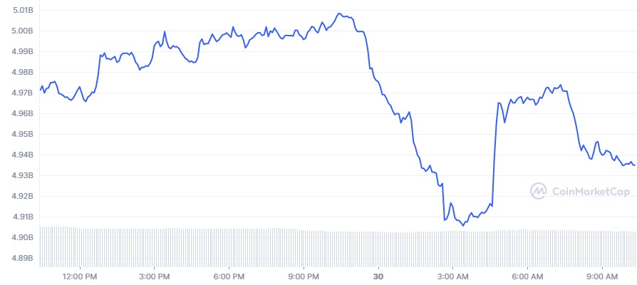 TRX_1D_graph_coinmarketcap (3).jpg