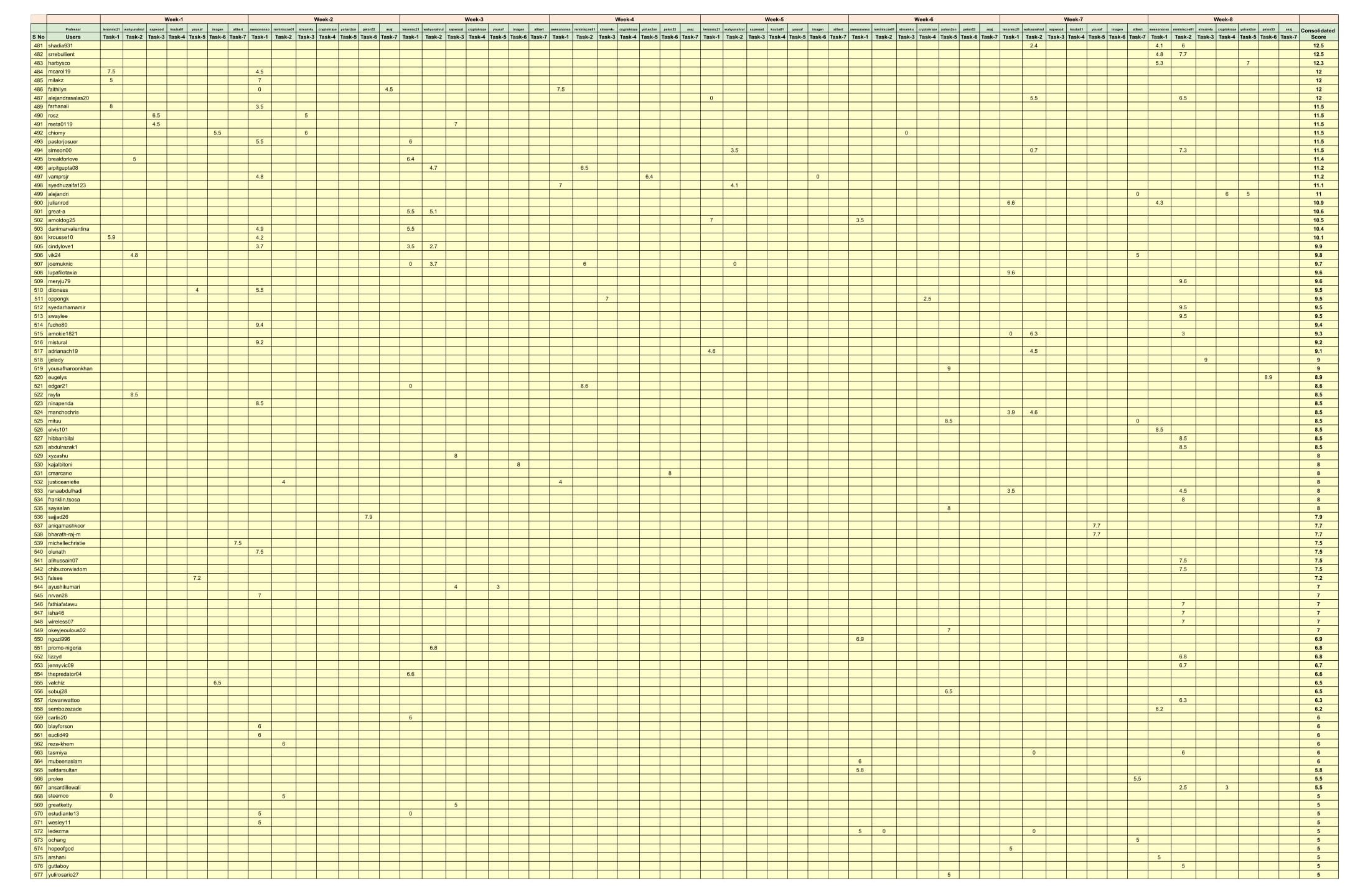 Consolidated Score-6.jpg