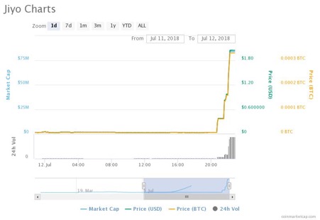 Yesterday Price of JIYO.jpg