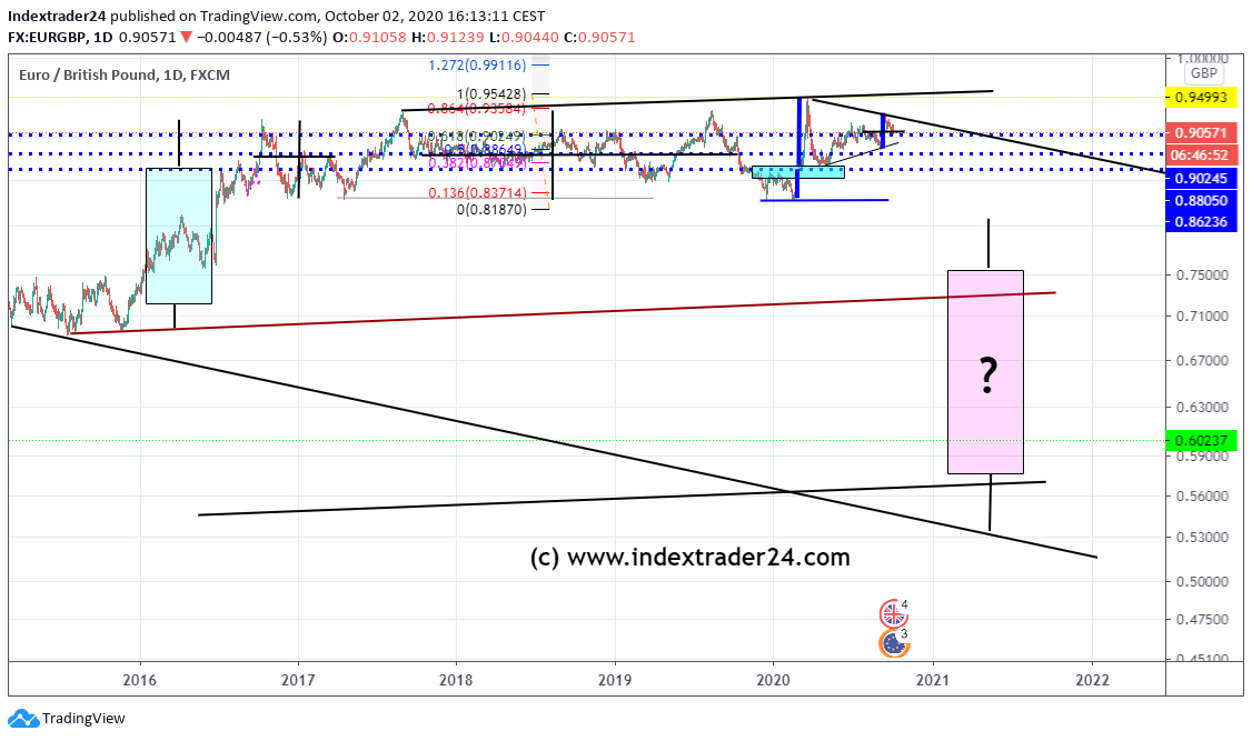 202010021613 EURGBP Falling window.png