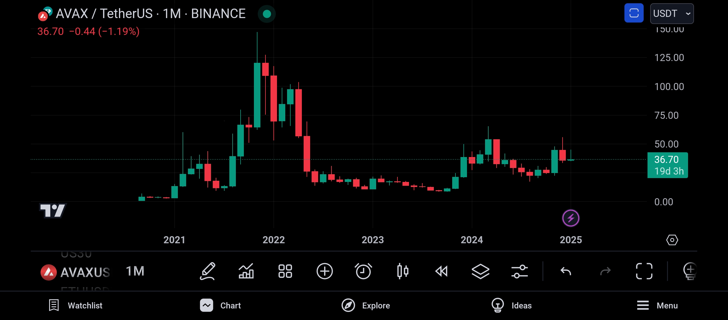 Screenshot_2025-01-12-22-28-40-578_com.tradingview.tradingviewapp.jpg