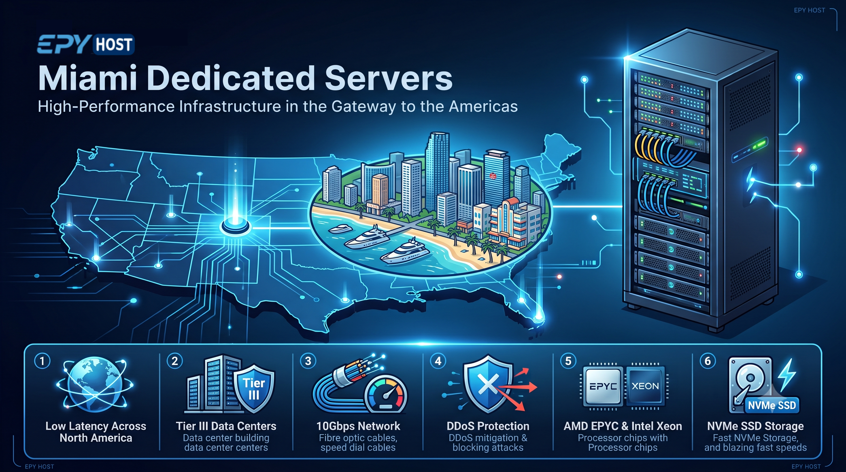 miami-dedicated-servers.png