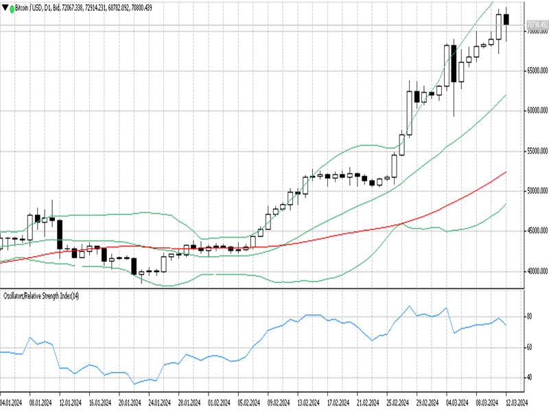 BTCUSD 13 03 2024 D1.png