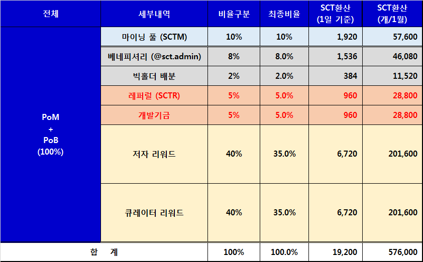 SCTM없이(후)(1).png