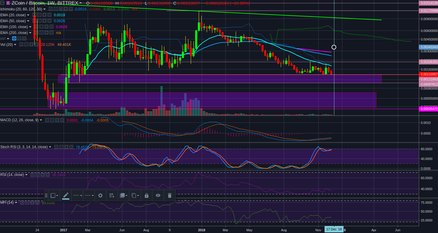 Zcoin Weekly.png