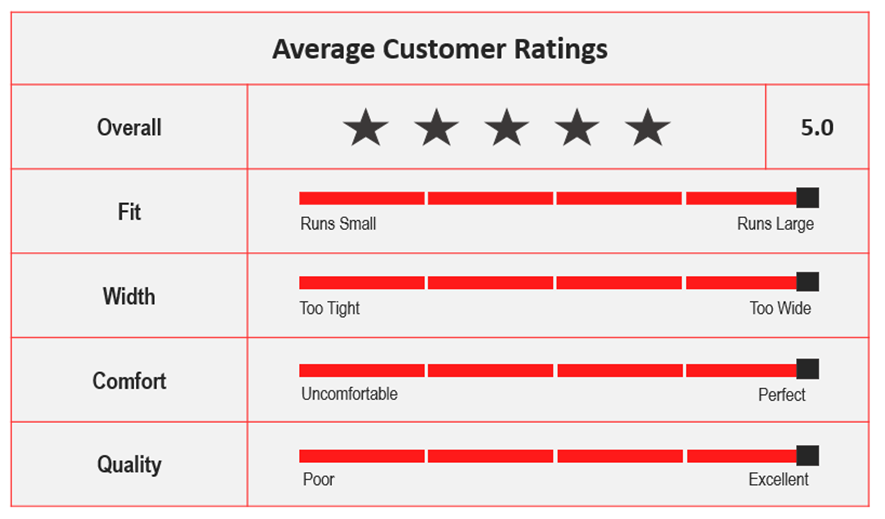 Average Custom Ratings for ASICS Gel-Kayano 5 OG.png