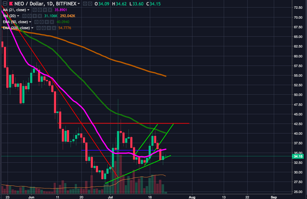 Screen Shot 2018-07-22 at 10.55.59.png