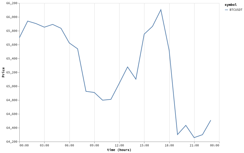 bitprice_20260617.png