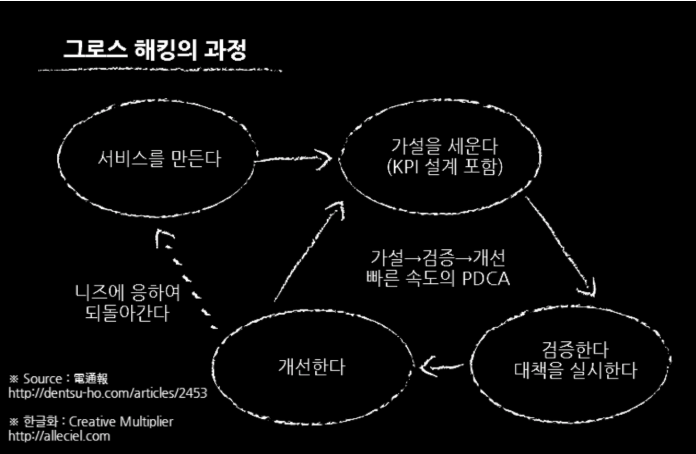 스크린샷 2019-03-27 오전 3.32.38.png