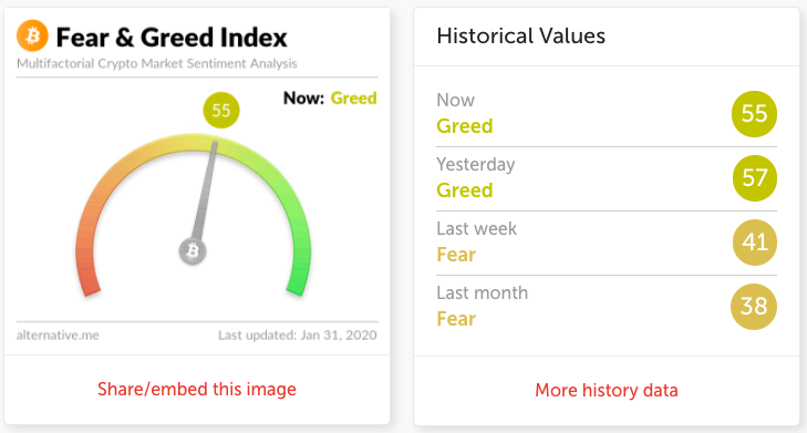 10_fear&greed_index.png