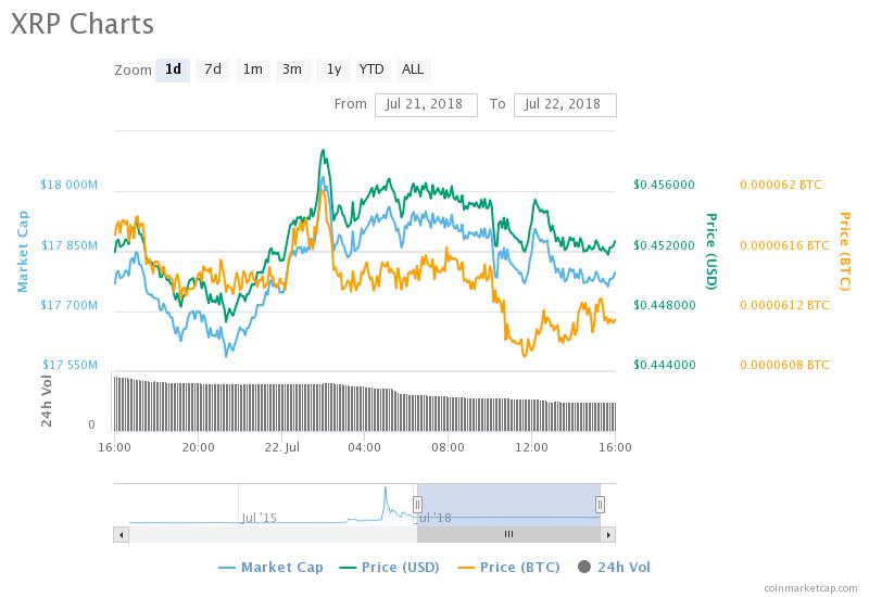 XRP Price Chart.jpeg