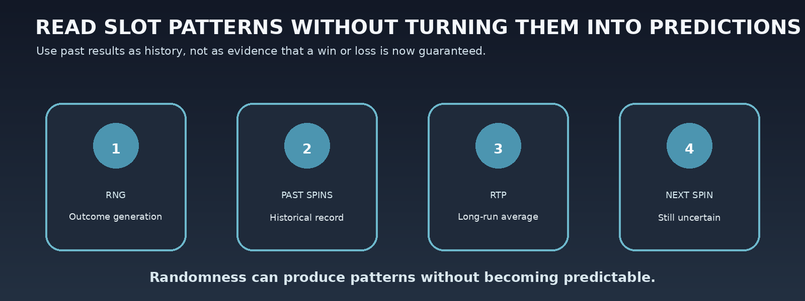 04_read_patterns_without_prediction.png
