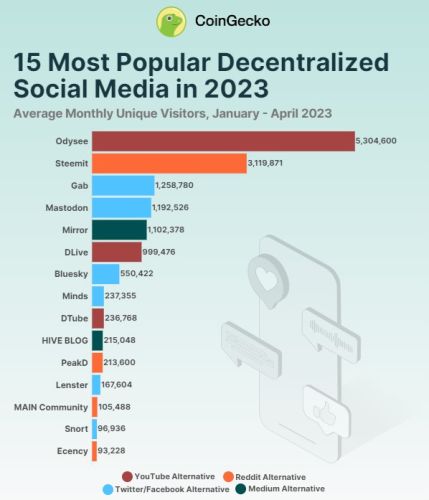 DECENTRALIZED SOCIAL MEDIA.jpg