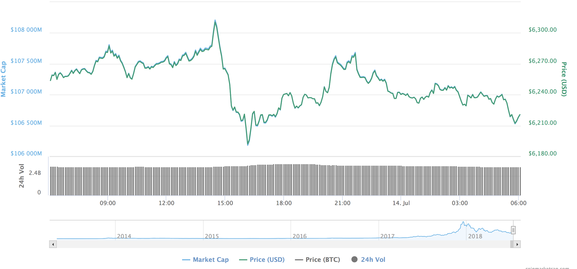 Screen Shot 2018-07-14 at 6.30.56 AM.png