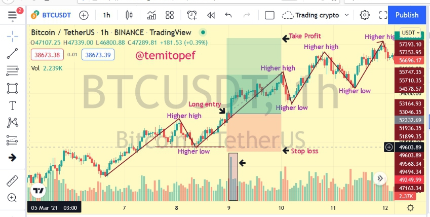 BTC bullish entry.png