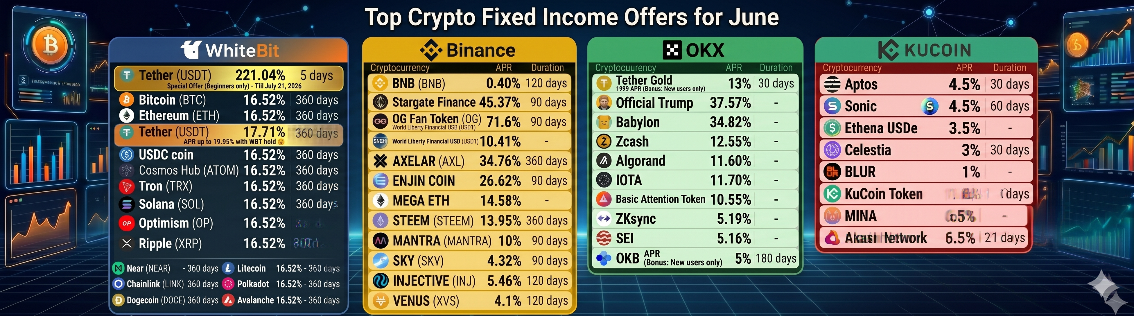 exchange apr for july.png