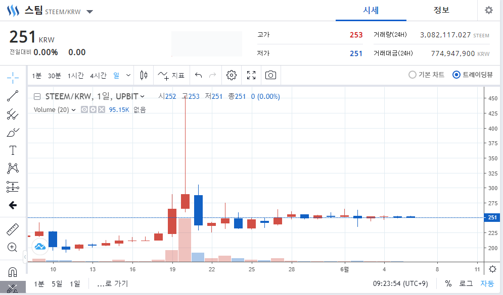 [코인생각] 스ㅌ .......이블 하네요.