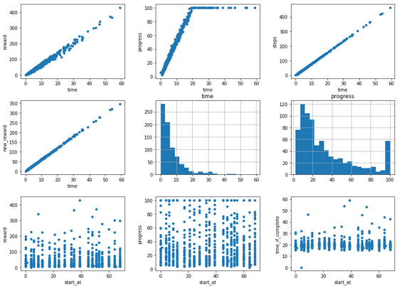 Graphs showing some of the possibilities of aggregating data from logs