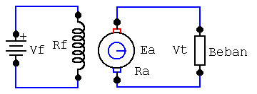 10.Generator-DC-penguatan-terpisah.png