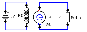 Generator DC penguatan terpisah