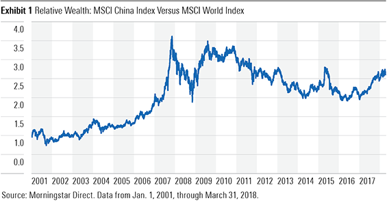 중국 주식 시장의 진화,  MSCI 지수로 본