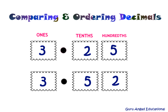 4th grade math comparing ordering decimals worksheet steemkr