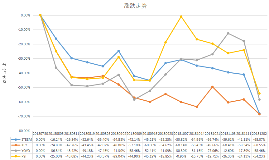 03流通市值涨跌走势.png